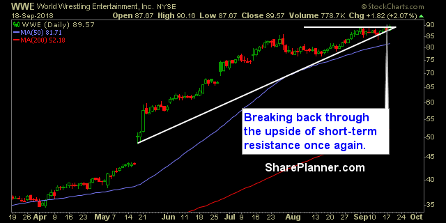wwe swing trading strategies