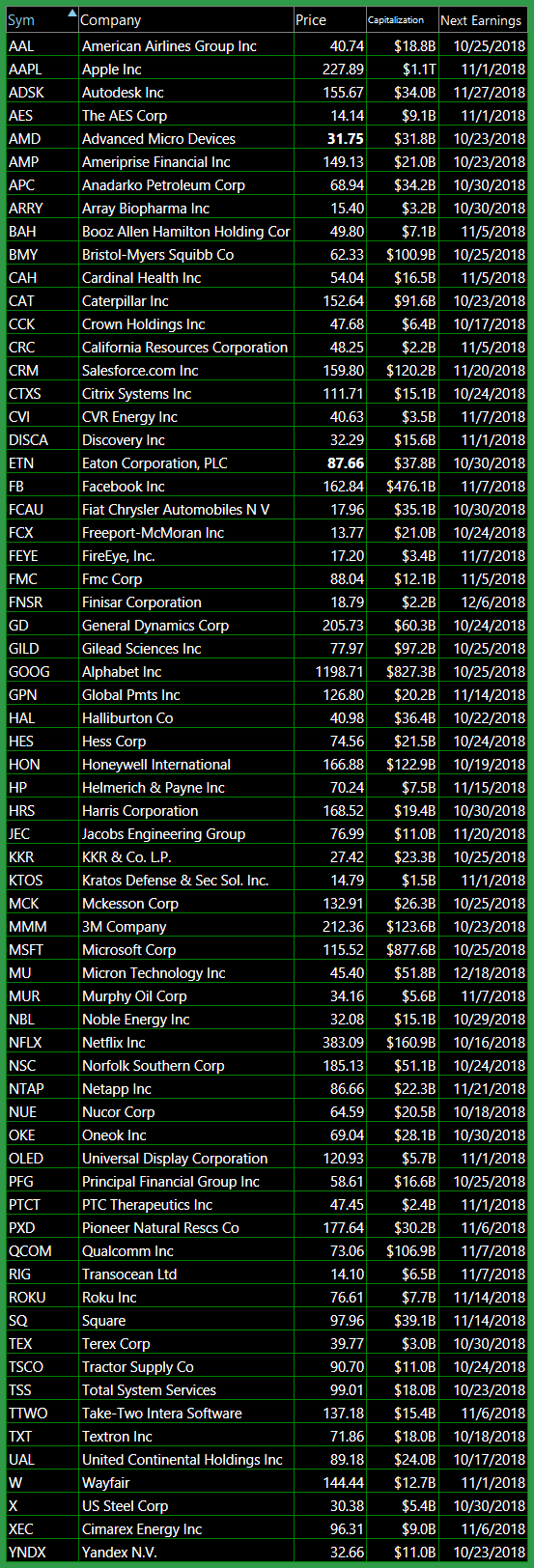 bullish swing trading watch list 10 1 18