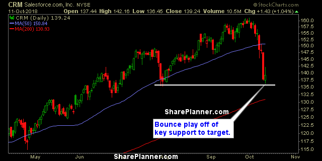 crm 1 swing trading strategies