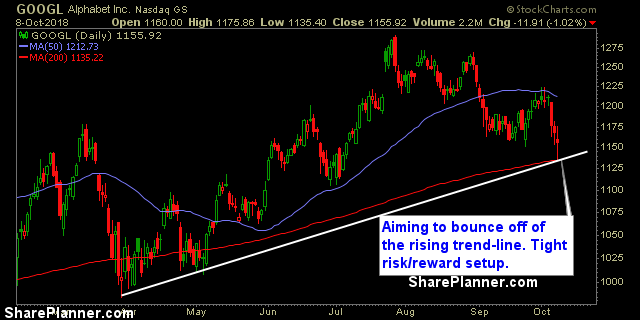 googl 1 swing trading strategies