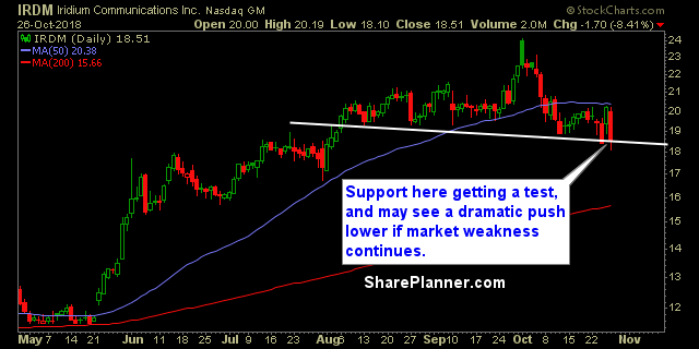 irdm swing trading strategies