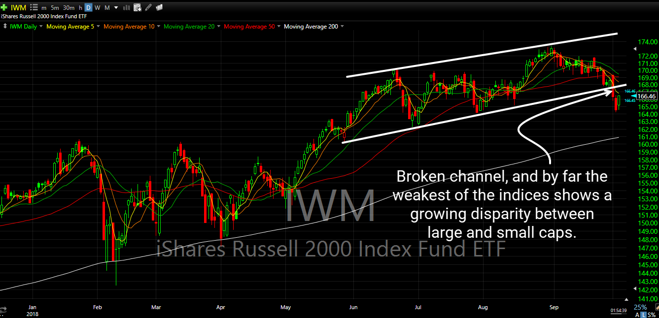 iwm ta