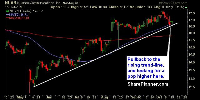 nuan swing trading strategies