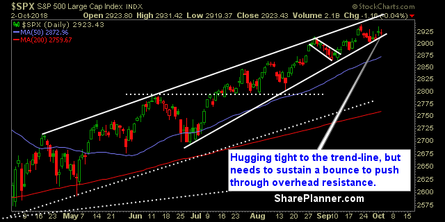 swing trading strategy report 299