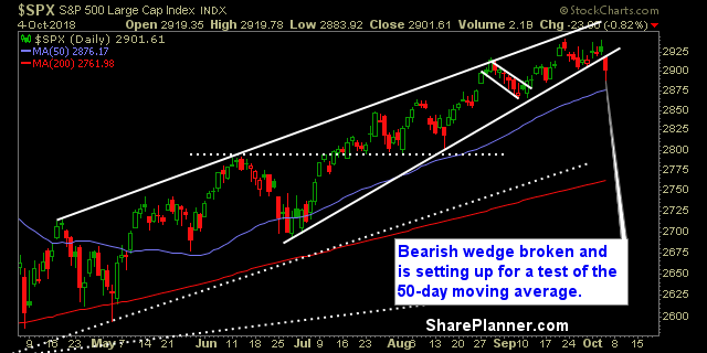 swing trading strategy report 301