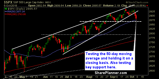 swing trading strategy report 302