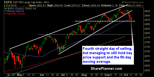 swing trading strategy report 304