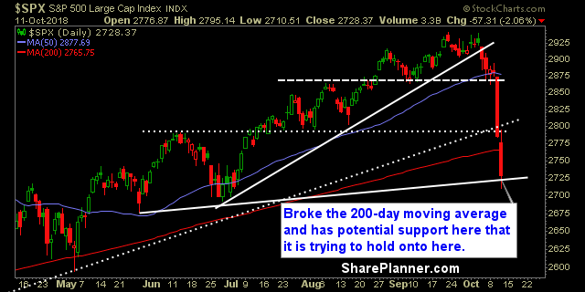 swing trading strategy report 306