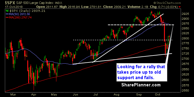 swing trading strategy report 310