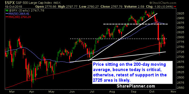 swing trading strategy report 312