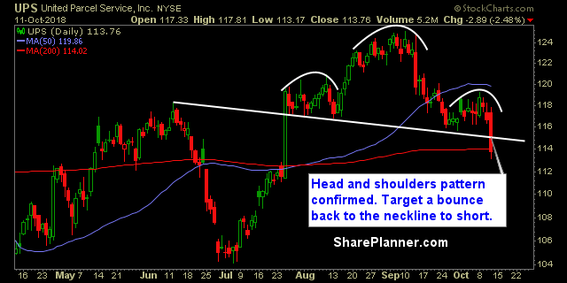 ups swing trading strategies