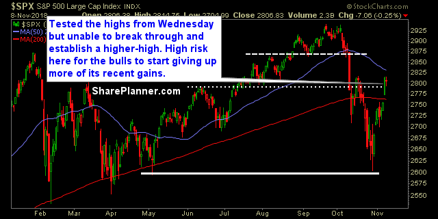 Swing Trading Strategy Report 324