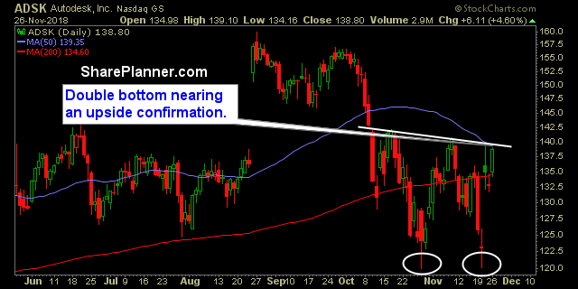 adsk swing trading strategies