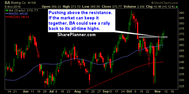 ba swing trading strategy