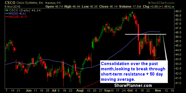 csco swing trading strategy