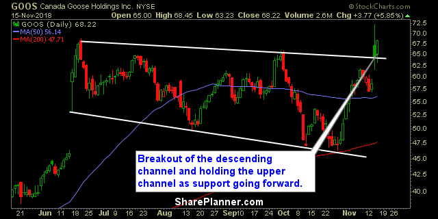 goos swing trading strategy