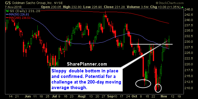gs swing trading strategy
