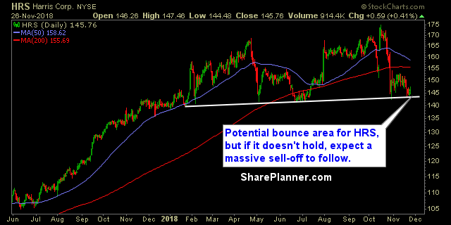hrs swing trading strategies
