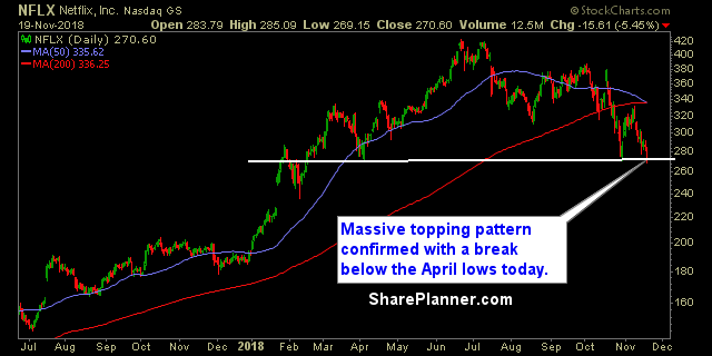 nflx swing trading strategies
