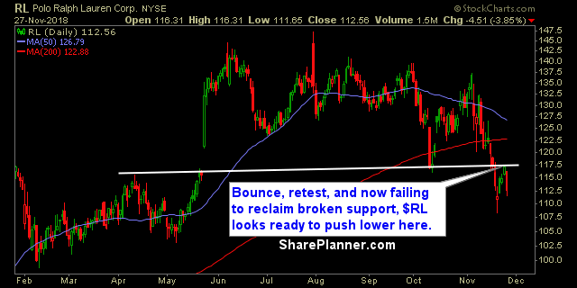 rl swing trading strategies