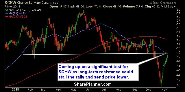 schw swing trading strategy