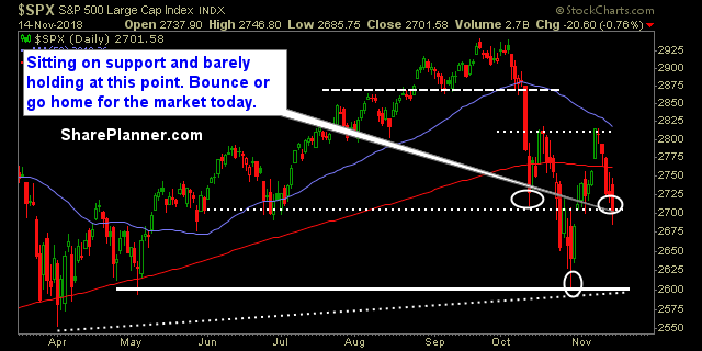 swing trading strategy report 328