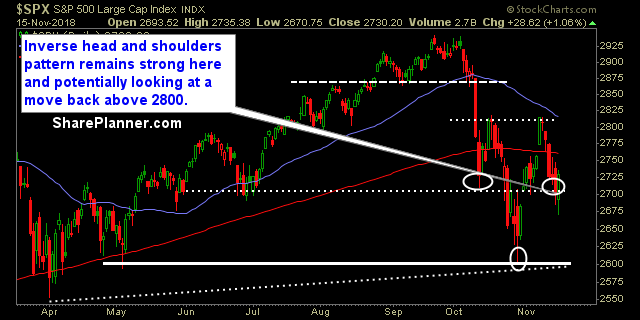 swing trading strategy report 329