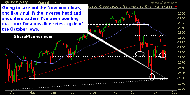 swing trading strategy report 331