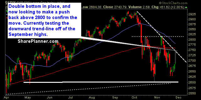 swing trading strategy report 336