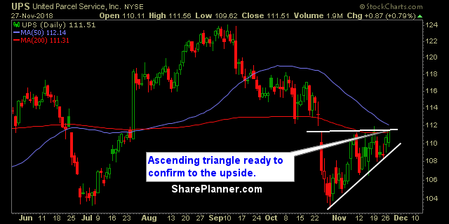ups swing trading strategies