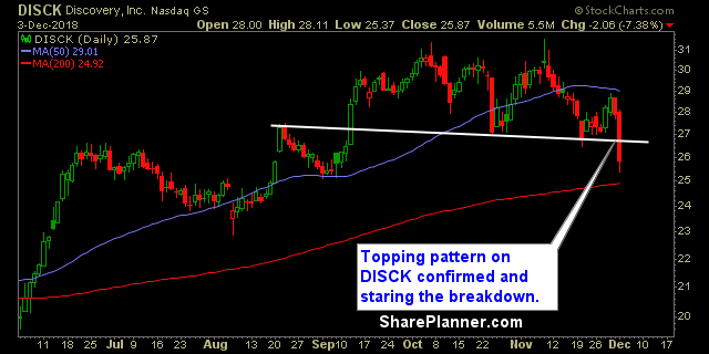 disck swing trading strategies