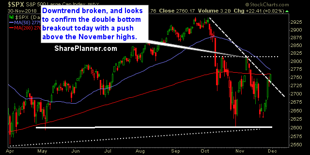 swing trading strategy report 338