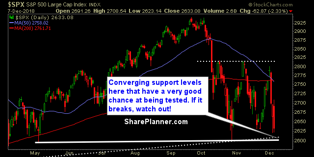 swing trading strategy report 342