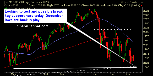 swing trading strategy report 346