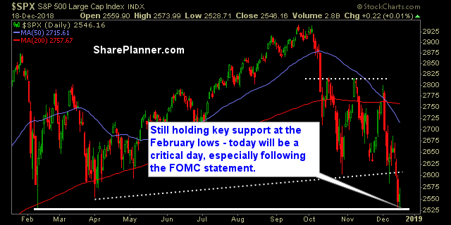 swing trading strategy report 349