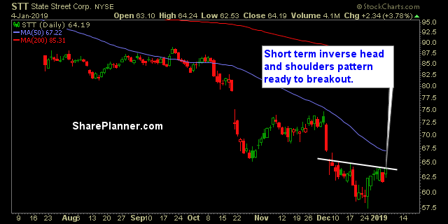 stt swing trading strategies