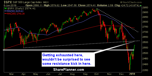 swing trading strategies 355