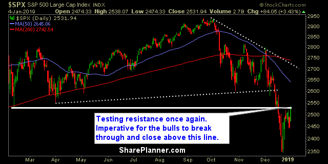 swing trading strategy report 353