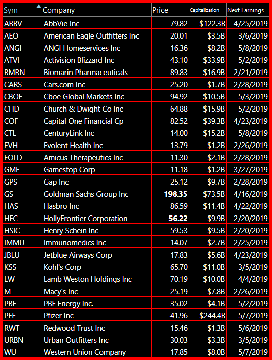 bearish swing trading watch list 2 20 19