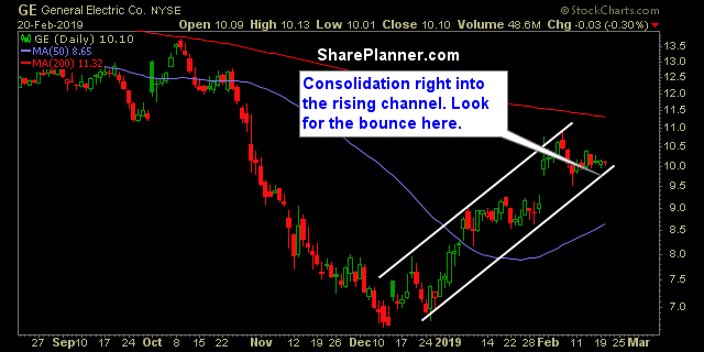 ge swing trading strategies