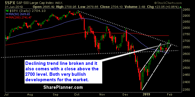 swing trading strategy report 368