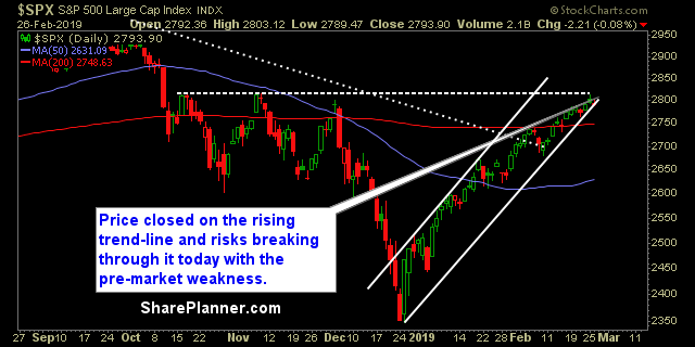 swing trading strategy report 385