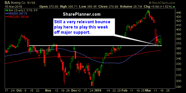 ba 3 18 19 swing trading strategies