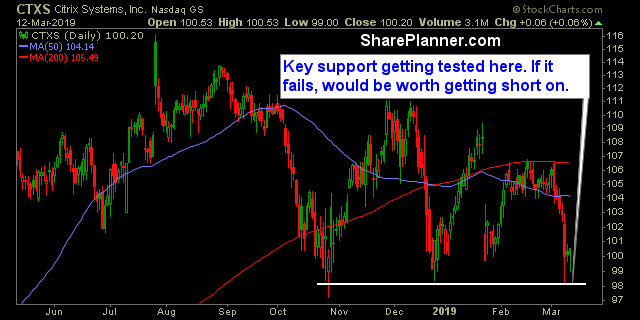 ctxs swing trading strategies