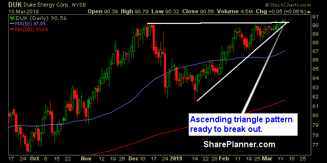 duk 3 13 19 swing trading strategies