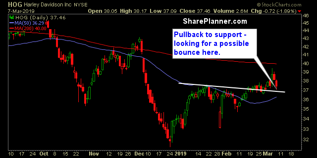 hog swing trading strategies
