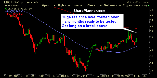 lkq 3 14 19 swing trading strategies