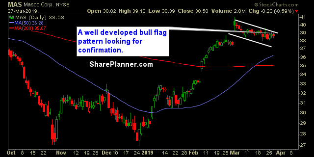 mas swing trading strategies