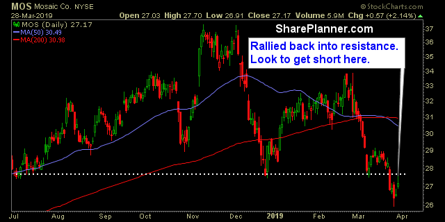 mos swing trading strategies