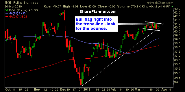 rol swing trading strategies